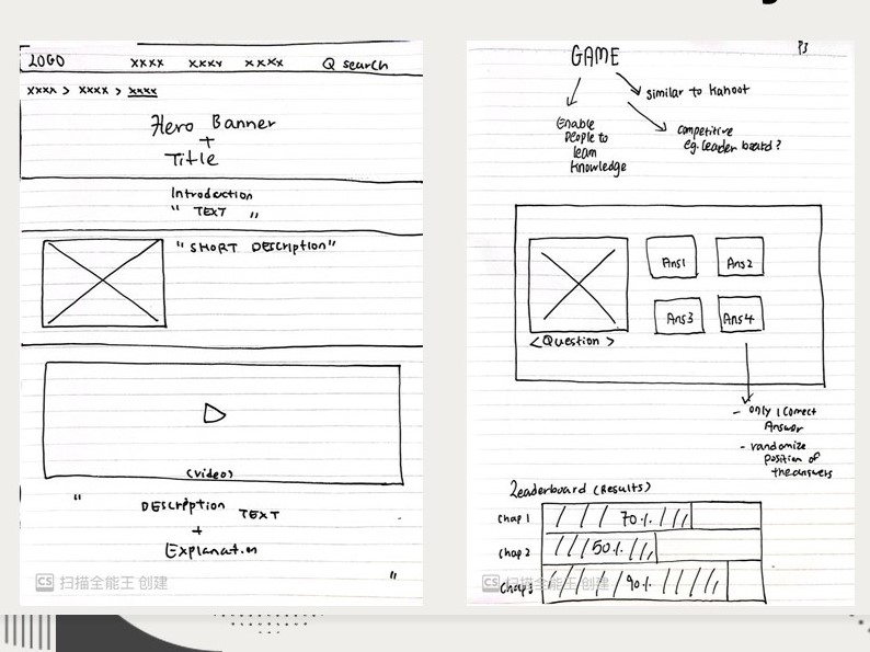 Wireframing The Gamified Experience: Our project transformed the online exhibition of the Founders' Memorial into a captivating experience for secondary school students. Informed by user research and iterative design, we crafted a wireframe that prioritises intuitive interaction.