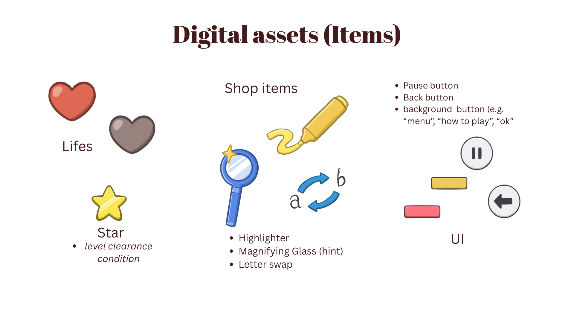Digital Assets - UI
