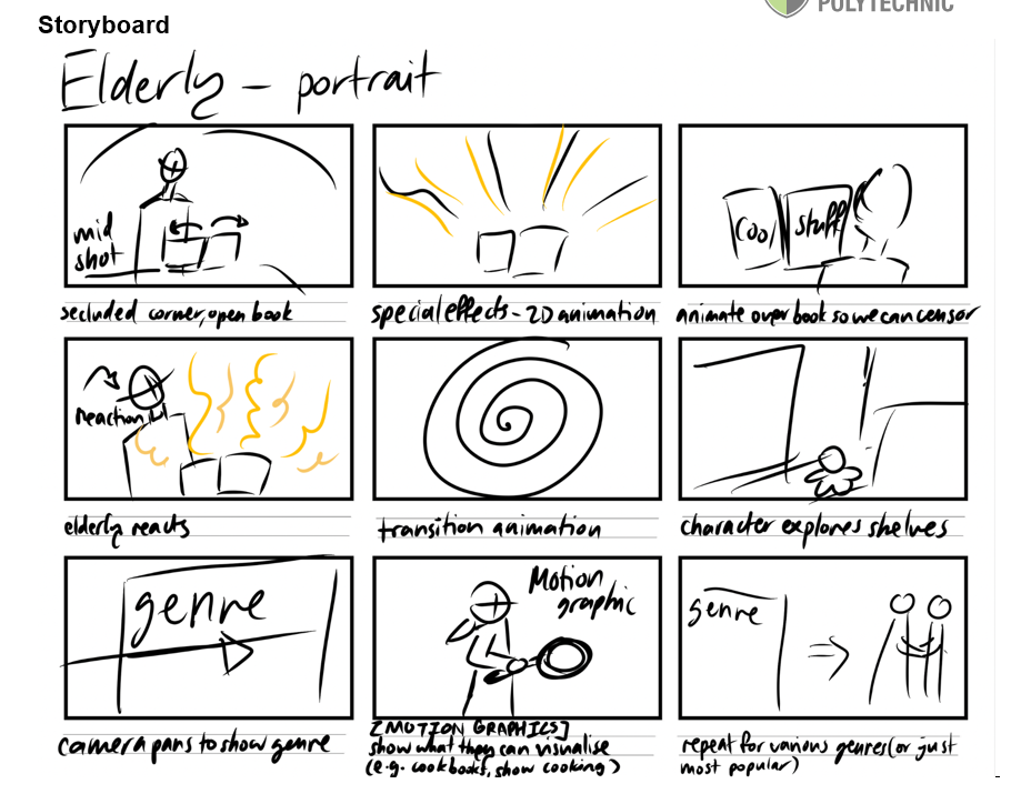 A part of our storyboard for the Adults and Seniors Book Discovery.