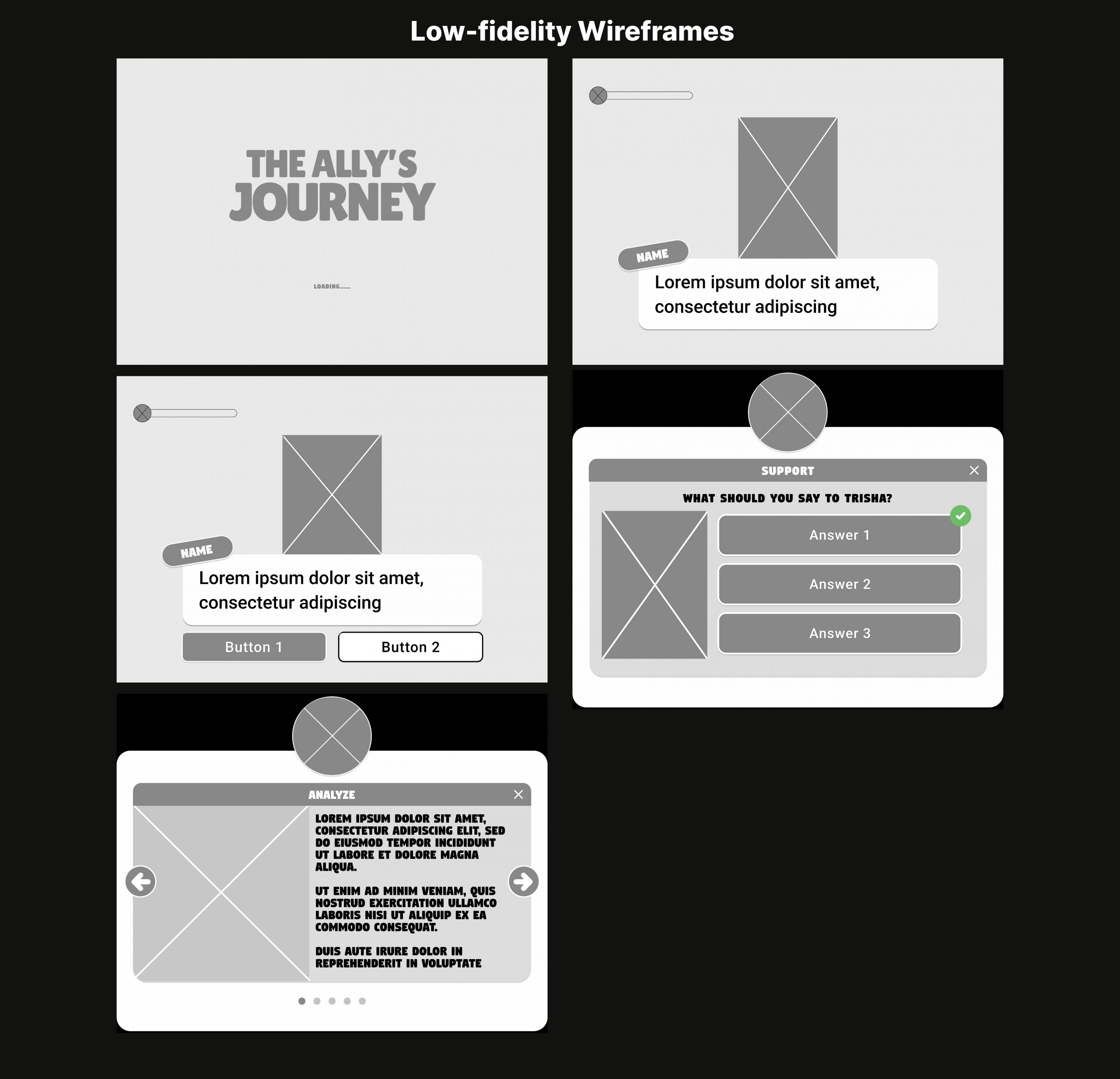 These are the wireframes we had created before making it high-fidelity on the Figma software.