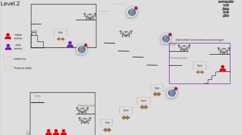 This is a concept for a section in level 2. With the enemies marked and a thought process behind the level, created by Choong Ling