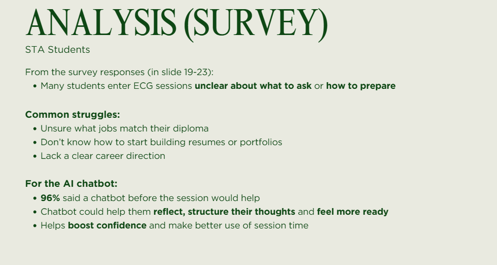 Survey findings revealed that many STA students enter ECG sessions unsure of what to ask or how to prepare. Common struggles include unclear career direction, difficulty matching jobs to their diploma and uncertainty in building resumes or portfolios. 96% indicated that a pre-session chatbot would help them reflect and feel more prepared.